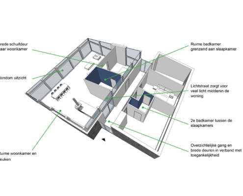 Kopstaart woning indeling