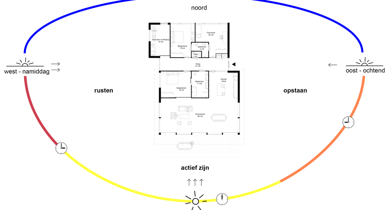 Kopstaart woning